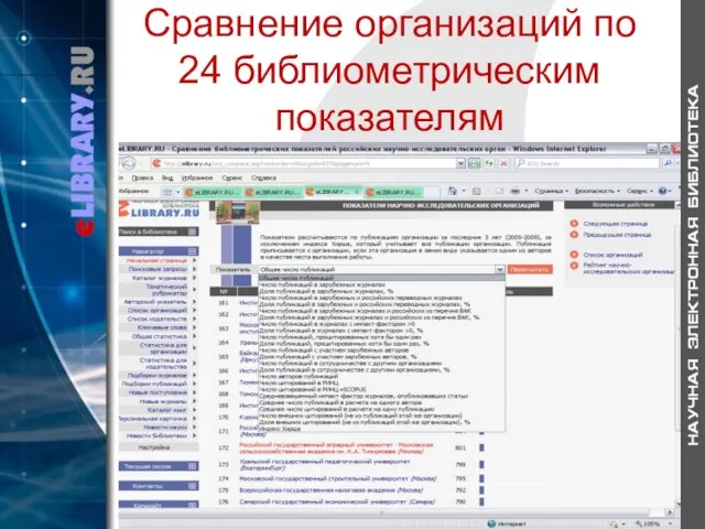 Сравнение организаций по 24 библиометрическим показателям