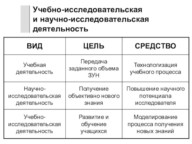 Учебно-исследовательская и научно-исследовательская деятельность