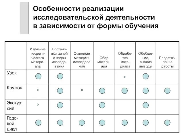 Особенности реализации исследовательской деятельности в зависимости от формы обучения