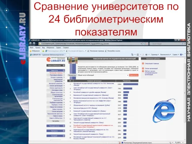 Сравнение университетов по 24 библиометрическим показателям