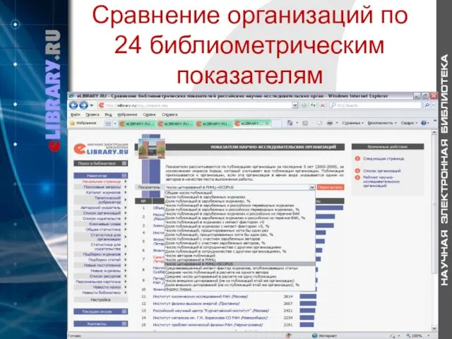 Сравнение организаций по 24 библиометрическим показателям