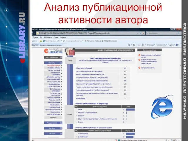 Анализ публикационной активности автора