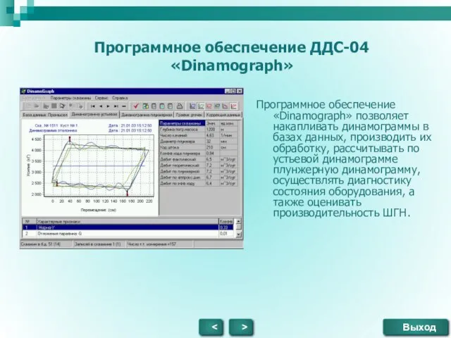 Выход > Программное обеспечение ДДС-04 «Dinamograph» Программное обеспечение «Dinamograph» позволяет накапливать динамограммы