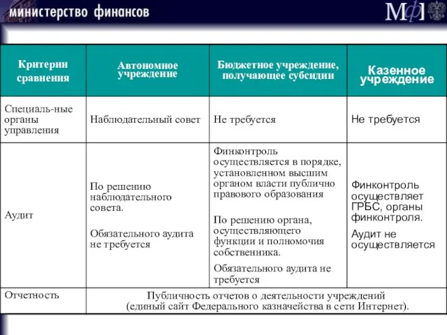 Сравнение АУ, БУ нового типа, КУ. Часть 3