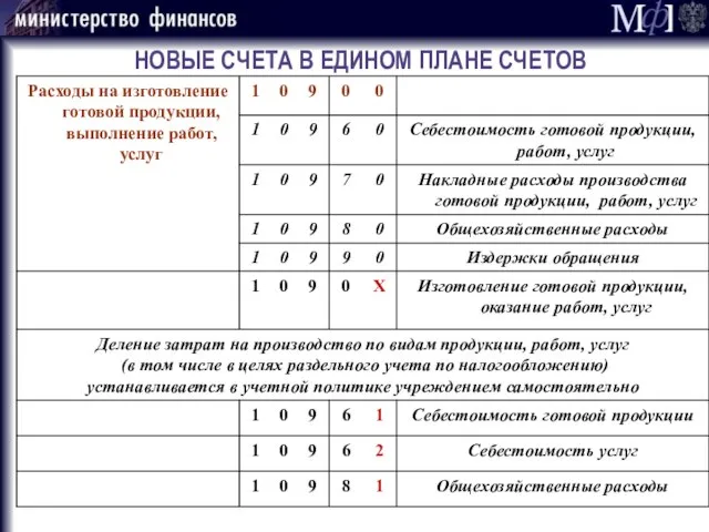 НОВЫЕ СЧЕТА В ЕДИНОМ ПЛАНЕ СЧЕТОВ