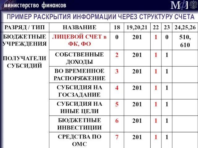 ПРИМЕР РАСКРЫТИЯ ИНФОРМАЦИИ ЧЕРЕЗ СТРУКТУРУ СЧЕТА