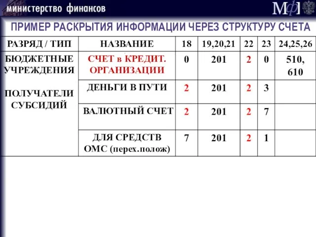 ПРИМЕР РАСКРЫТИЯ ИНФОРМАЦИИ ЧЕРЕЗ СТРУКТУРУ СЧЕТА