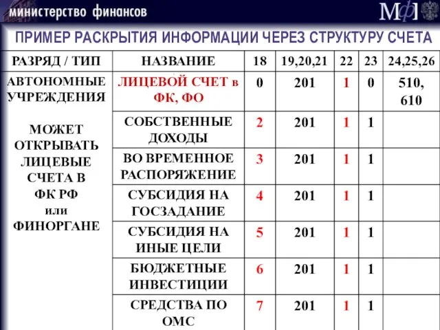 ПРИМЕР РАСКРЫТИЯ ИНФОРМАЦИИ ЧЕРЕЗ СТРУКТУРУ СЧЕТА