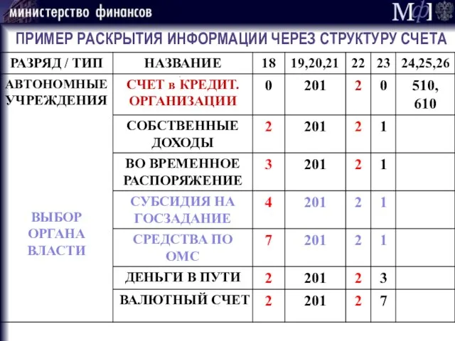 ПРИМЕР РАСКРЫТИЯ ИНФОРМАЦИИ ЧЕРЕЗ СТРУКТУРУ СЧЕТА