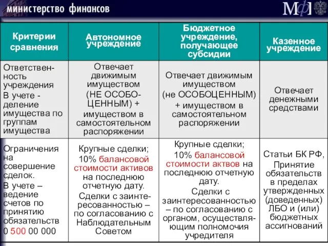 Сравнение АУ, БУ нового типа, КУ. Часть 2