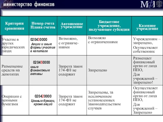 Сравнение АУ, БУ нового типа, КУ. Часть 3