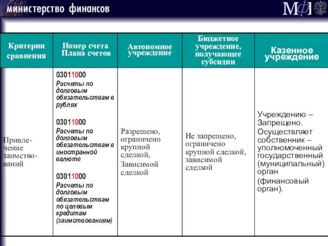 Сравнение АУ, БУ нового типа, КУ. Часть 3