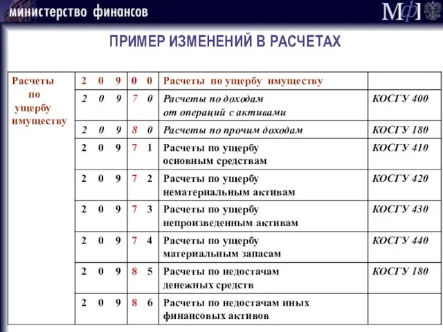 ПРИМЕР ИЗМЕНЕНИЙ В РАСЧЕТАХ