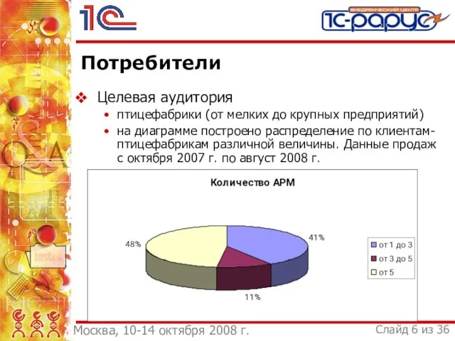 Потребители Целевая аудитория птицефабрики (от мелких до крупных предприятий) на диаграмме построено