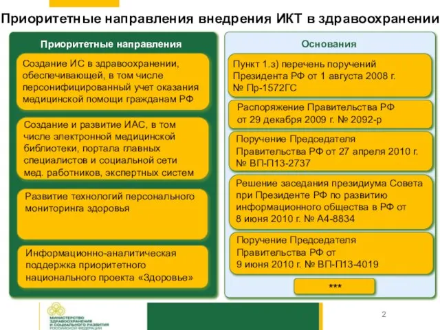 Приоритетные направления внедрения ИКТ в здравоохранении Цель : повышение качества оказания медицинской