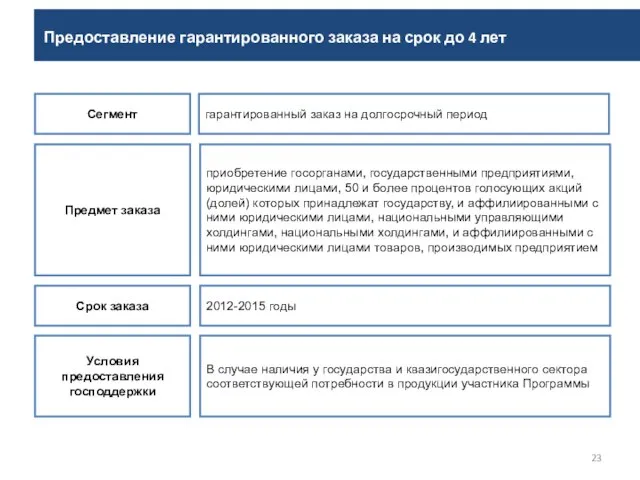 Предоставление гарантированного заказа на срок до 4 лет Сегмент гарантированный заказ на