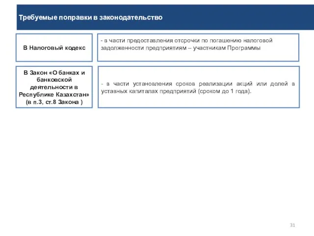 Требуемые поправки в законодательство В Закон «О банках и банковской деятельности в