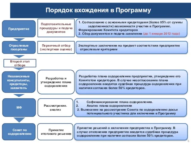 Экспертные заключения на предмет соответствия предприятия отраслевым критериям Первичный отбор (экспертная оценка)