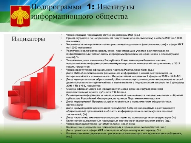 Подпрограмма 1: Институты информационного общества Число граждан прошедших обучение основам ИКТ (ед.)