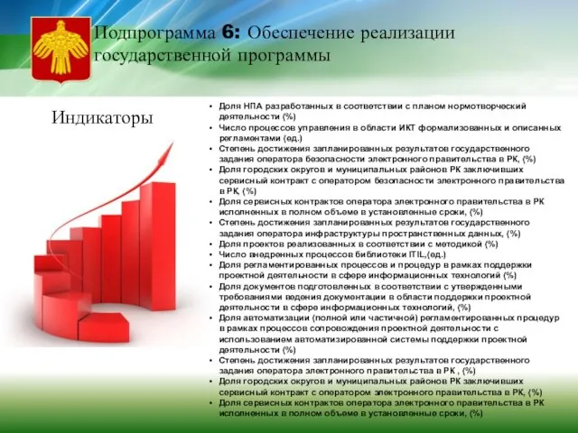 Доля НПА разработанных в соответствии с планом нормотворческий деятельности (%) Число процессов