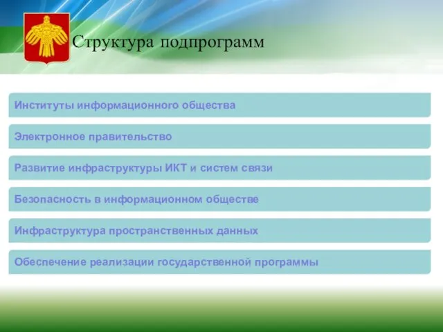 Структура подпрограмм Институты информационного общества Электронное правительство Развитие инфраструктуры ИКТ и систем