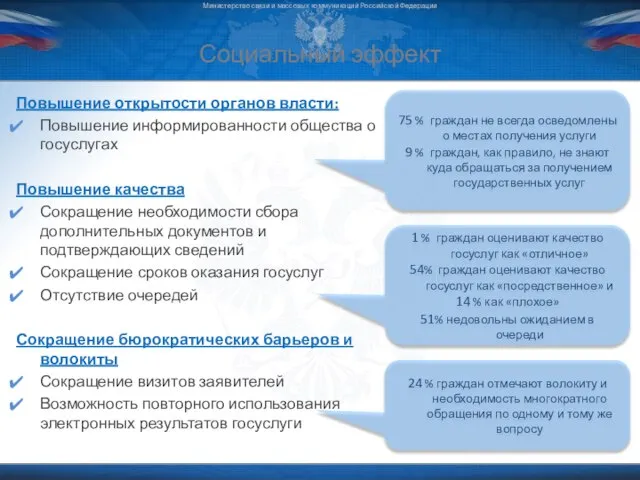 Социальный эффект Министерство связи и массовых коммуникаций Российской Федерации Повышение открытости органов