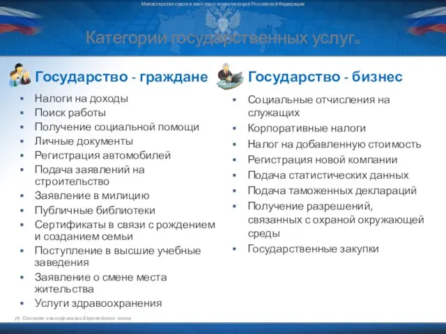 Категории государственных услуг(1) Государство - граждане Налоги на доходы Поиск работы Получение