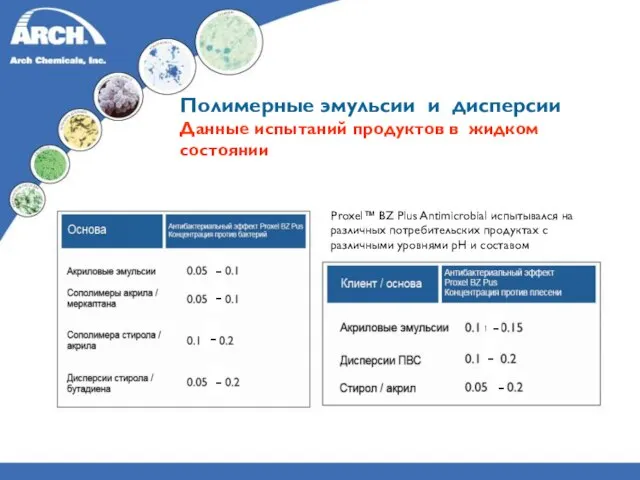 Полимерные эмульсии и дисперсии Данные испытаний продуктов в жидком состоянии Proxel™ BZ