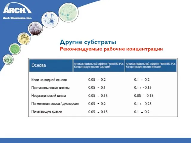 Другие субстраты Рекомендуемые рабочие концентрации - - - - - - - - - -