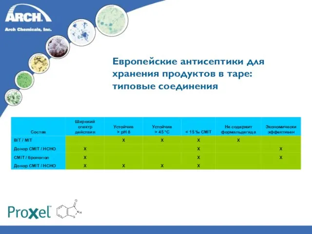 Европейские антисептики для хранения продуктов в таре: типовые соединения