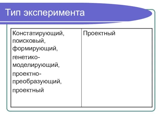 Тип эксперимента