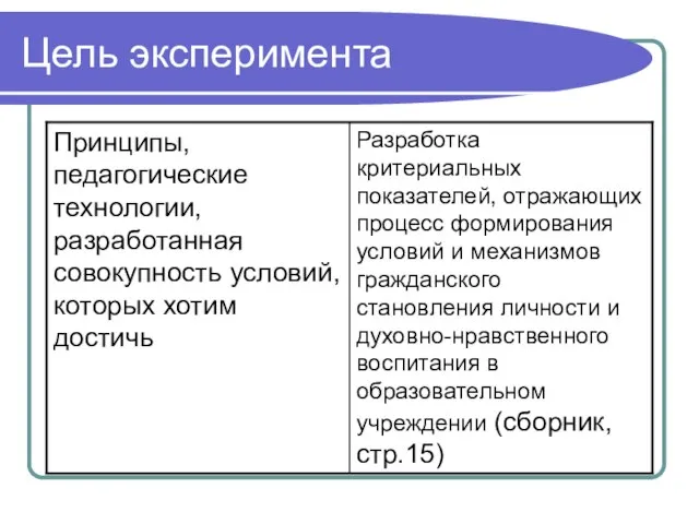 Цель эксперимента