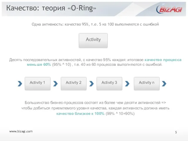 www.bizagi.com Качество: теория «O-Ring» Одна активность: качество 95%, т.е. 5 из 100