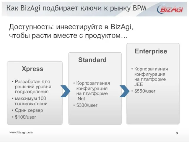 Доступность: инвестируйте в BizAgi, чтобы расти вместе с продуктом… Как BizAgi подбирает