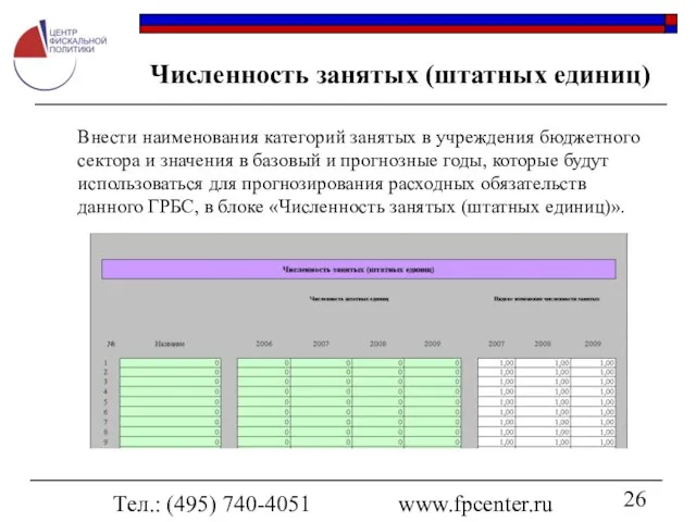 Тел.: (495) 740-4051 www.fpcenter.ru Численность занятых (штатных единиц) Внести наименования категорий занятых