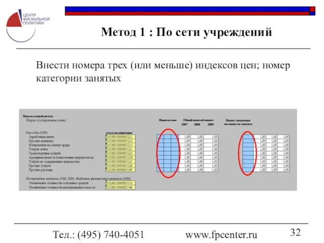 Тел.: (495) 740-4051 www.fpcenter.ru Метод 1 : По сети учреждений Внести номера