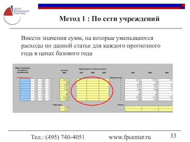 Тел.: (495) 740-4051 www.fpcenter.ru Метод 1 : По сети учреждений Внести значения