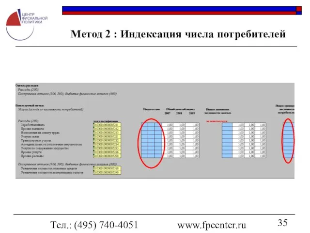 Тел.: (495) 740-4051 www.fpcenter.ru Метод 2 : Индексация числа потребителей