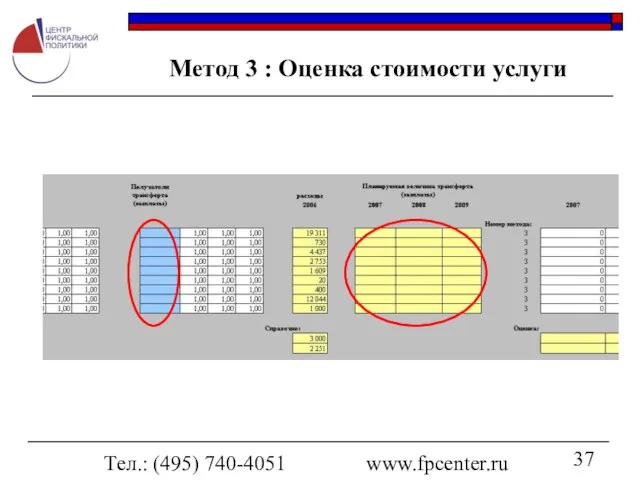 Тел.: (495) 740-4051 www.fpcenter.ru Метод 3 : Оценка стоимости услуги