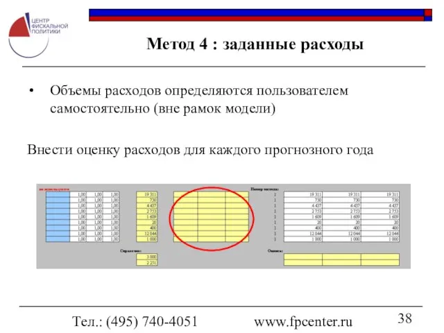 Тел.: (495) 740-4051 www.fpcenter.ru Метод 4 : заданные расходы Объемы расходов определяются