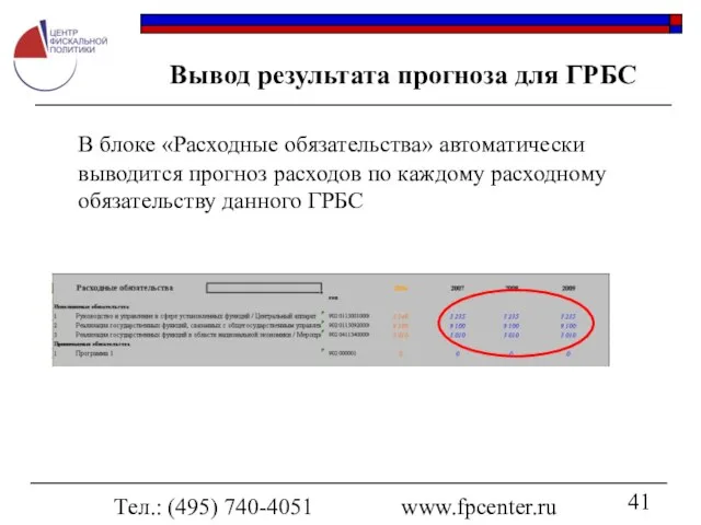 Тел.: (495) 740-4051 www.fpcenter.ru Вывод результата прогноза для ГРБС В блоке «Расходные