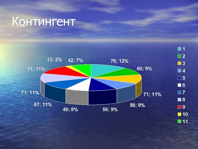 Контингент