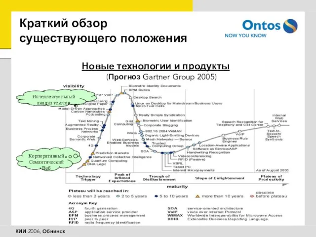 Краткий обзор существующего положения Новые технологии и продукты (Прогноз Gartner Group 2005)