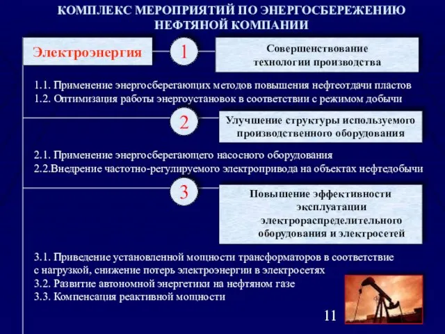 КОМПЛЕКС МЕРОПРИЯТИЙ ПО ЭНЕРГОСБЕРЕЖЕНИЮ НЕФТЯНОЙ КОМПАНИИ 1.1. Применение энергосберегающих методов повышения нефтеотдачи