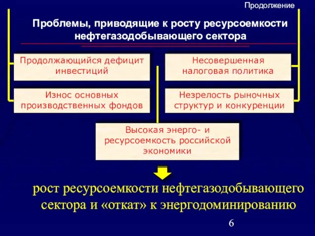 Проблемы, приводящие к росту ресурсоемкости нефтегазодобывающего сектора рост ресурсоемкости нефтегазодобывающего сектора и «откат» к энергодоминированию Продолжение