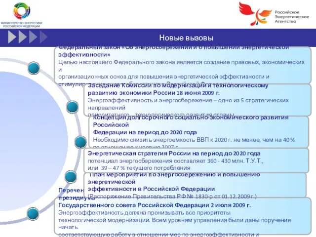 Федеральный закон «Об энергосбережении и о повышении энергетической эффективности» Целью настоящего Федерального