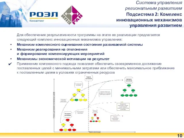 Система управления региональным развитием Подсистема 2: Комплекс инновационных механизмов управления развитием Для