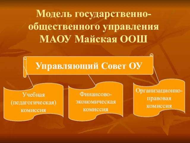 Модель государственно-общественного управления МАОУ Майская ООШ