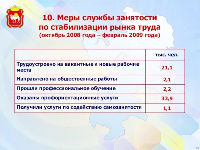 10. Меры службы занятости по стабилизации рынка труда (октябрь 2008 года – февраль 2009 года)