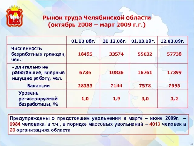 Рынок труда Челябинской области (октябрь 2008 – март 2009 г.г.) Предупреждены о